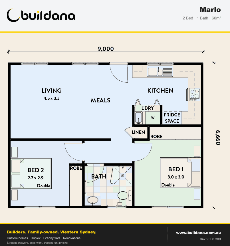 Granny Flat ROI Western Sydney 2026 — Real Numbers, Not Brochure Math